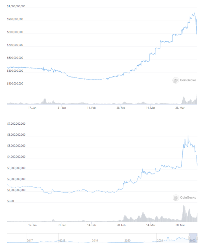 Neutrino Usd Loses Peg Amidst Waves Crash