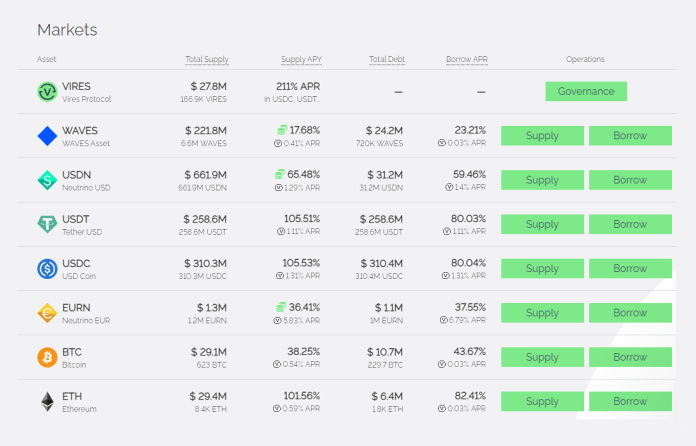 Neutrino Usd Loses Peg Amidst Waves Crash