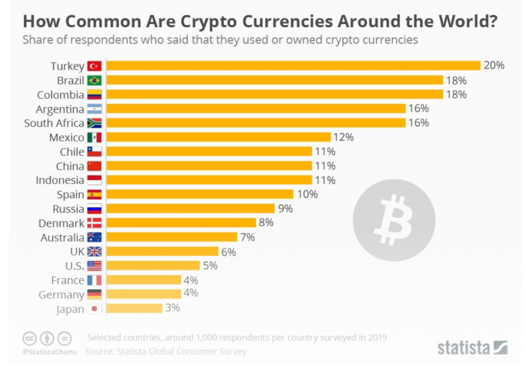 How Common Cryptocurrencies Prepaid Bitcoin Card Launching In Brazil In Collaboration With Mastercard And Binance