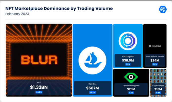 nft trading