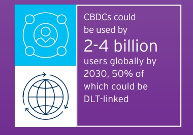 Crypto Regulation and CBDC Adoption