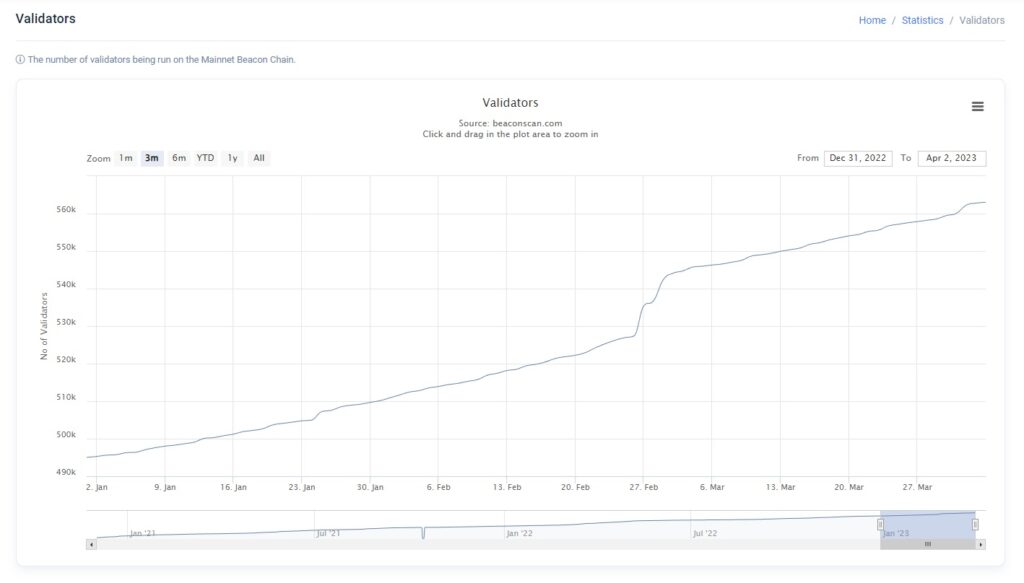 ETH Locked in Beacon Contract 1