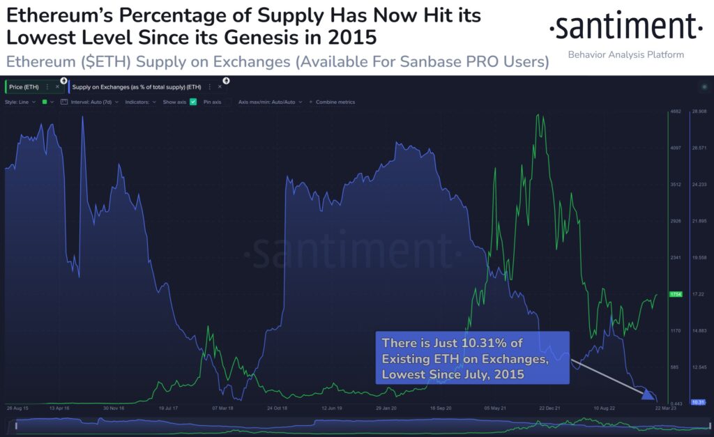 ETH Locked in Beacon Contract 3