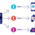 Backed Finance Introduces Tokenized Coinbase Stocks On Polygon