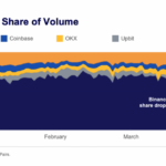 Binance Considering Withdrawal From Russian Market Report