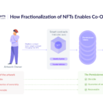 Co Own The Track Dutch Grand Prixs Digital Collectible 4