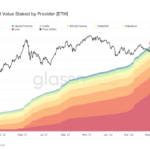 Ethereum Staking Flourishes Despite Defi Value Shrinkage 1