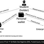 Exclusive Galxe Set To Launch A Permissionless Self Sovereign Identity Infrastructure