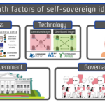 Exclusive Galxe Set To Launch A Permissionless Self Sovereign Identity Infrastructure