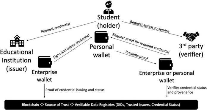 Exclusive: Galxe Set To Launch a Permissionless Self-Sovereign Identity Infrastructure