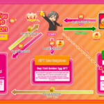 How To Exchange Nfts For Physical Gold Eggs