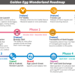 How To Exchange Nfts For Physical Gold Eggs 2
