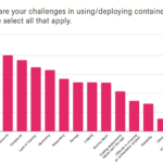 Iris Energy Buys 248 Nvidia Gpus Worth 10m For Generative Ai Bitcoin Mining