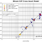 Planbs Explanation Of Bitcoins Valuation Models 1