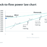 Planbs Explanation Of Bitcoins Valuation Models 2