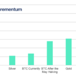 Planbs Explanation Of Bitcoins Valuation Models 3