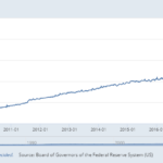 Reasons Behind The Bitcoin Price Increase Today 1