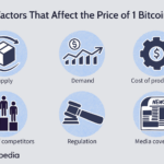 Reasons Behind The Bitcoin Price Increase Today