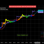 Reasons Behind The Bitcoin Price Increase Today 2