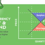 Reasons Behind The Bitcoin Price Increase Today 3