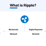 Ripples Native Currency Xrp And Its Role In Global Transfers 3