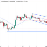 Tether Reserves Report Usdt Maintains Dominance With 861 Billion Total Assets Over 100 Reserve Backed 1