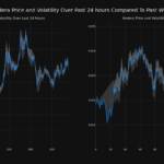 Understanding The Volatility Of Hederas Price 1