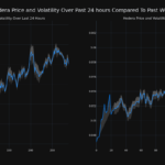 Understanding The Volatility Of Hederas Price 3