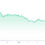 Xrps Historic Downturn In August 1