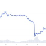 Xrps Historic Downturn In August