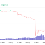 Xrps Historic Downturn In August