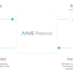 Aave Decentralized Finance Protocol For Lending And Borrowing Cryptocurrencies 1