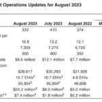 Bitcoin Miner Riot Platforms Saves 31 Million With Smart Energy Strategy