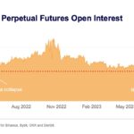 Blends Meteoric Rise The Protocol Surpasses 2 Billion In Trading Volume