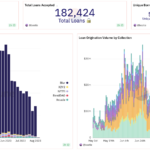 Blends Meteoric Rise The Protocol Surpasses 2 Billion In Trading Volume