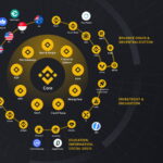 Bnb The Native Token Of Binance Chain 2