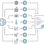 Chainlink Decentralized Blockchain Oracle Network For Smart Contracts 1