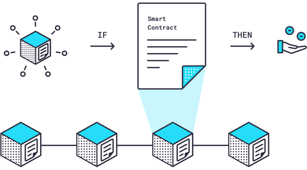 Chainlink: Decentralized Blockchain Oracle Network for Smart Contracts