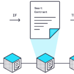 Chainlink Decentralized Blockchain Oracle Network For Smart Contracts