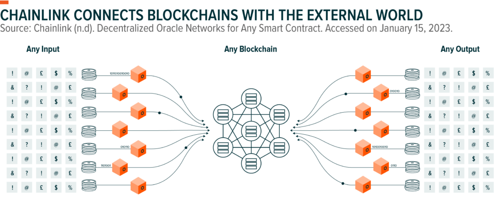 Chainlink: Decentralized Blockchain Oracle Network for Smart Contracts