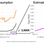 Ethereums Energy Consumption Decreases And Network Accessibility Enhances With Proof Of Stake 1