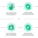 Ethereums Energy Consumption Decreases And Network Accessibility Enhances With Proof Of Stake 2