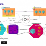Filecoin A Decentralized Solution For File Storage And Sharing On The Blockchain 1