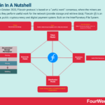 Filecoin A Decentralized Solution For File Storage And Sharing On The Blockchain 3