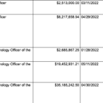 Former Co Ceo Sam Trabuccos Yacht Purchase Revealed In Ftx Financial Filing 1