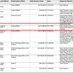 Former Co Ceo Sam Trabuccos Yacht Purchase Revealed In Ftx Financial Filing