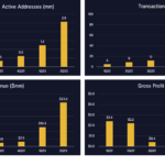 Pantera Capital Expands Vc Reach To Mid Stage Crypto Firms 1
