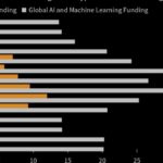 Pantera Capital Expands Vc Reach To Mid Stage Crypto Firms