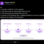 Polygon 20 Launches With 3 New Proposals Details