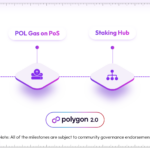 Polygon 20 Launches With 3 New Proposals Details 2